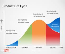 free product life cycle powerpoint templates