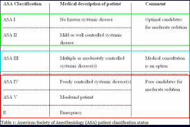 Image result for ASA Class