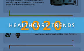 Health care costs are rising day by day. 2020 Healthcare Trends And How To Prepare