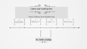 Analysis Of 