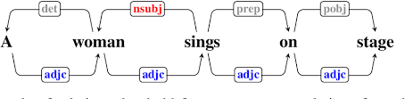 To state the social , grammatical , or other context of; Pdf From Lexical Towards Contextualized Meaning Representation Semantic Scholar