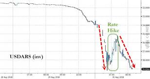 Argentine Peso Crashes Back To Record Low Emergency 1500bp Rate Hike Fails Zerohedge They know very well how to make it stop, if they want to.