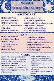 Free Astrology Birth Chart Moon Sign Chart Free Astrology