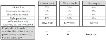 During development, plant cell differentiation is guided by location rather than lineage. Sustainability Free Full Text The Environmental Costs Of Photovoltaic Power Plants In South Korea A Choice Experiment Study