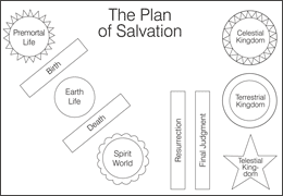 Plan Of Salvation Lds Clipart Clipart Images Gallery For