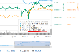 Market cap = total circulating supply * price of each coin. Tether Volume Keeps Ramping Up Almost At 10 Billion Dollars Of Volume A Day Or 5 Times It S Entire Market Cap Per Day In Comparison The Total Foreign Currency Exchange Markets Does