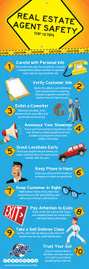 Pstl) (the company), an internally managed real estate investment trust that owns and manages over 1,300 properties leased primarily to the united states postal service (the usps), ranging from last mile post offices to larger industrial facilities, today announced the pricing of an underwritten public offering of. 53 Infographics Moving Real Estate Ideas Real Estate Real Estate Infographic Infographic