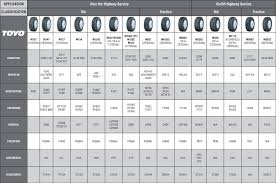 Wheel Cross Reference Online Charts Collection