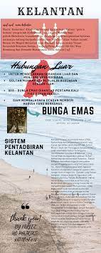 Anak bulan dan bintang adalah tanda islam. Hamba Allah Latar Belakang Negeri Kelantan