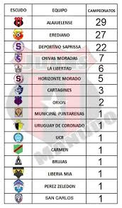 Pin On Senores Yo Soy Manudo Desde La Cuna Lda