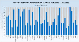 Legea actualizata a pensiilor, legea actualizata a asociatiilor de proprietari, legea 98/2016 actualizata, legea 98/2016 actualizata 2018, legea 50/1991 actualizata 2018 ai nevoie de legea nr. Https Cnmrmc Insp Gov Ro Images Rapoarte Raport Sm 2018 Pdf