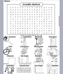 Complete your quiz offer with 100% accuracy and get credited. Science Spot Teaching Resources Tes