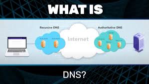 Image result for Computers Internet Protocols DNS Web Tools