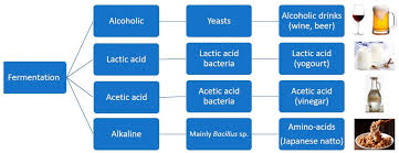 Consuming certain things creates more waste that your. Foods Free Full Text Beverage And Food Fragrance Biotechnology Novel Applications Sensory And Sensor Techniques An Overview Html