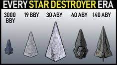 Every Era Of Star Destroyer Legends And Canon Star Destroyer Star Wars Characters Poster Star Wars Geek