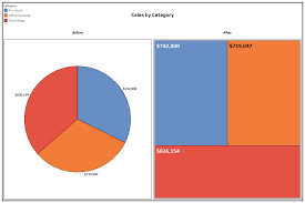 5 Unusual Alternatives To Pie Charts Tableau Software