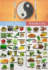 cooling warming foods chart tcm food charts