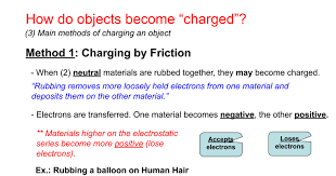 Methods Of Charging An Object - Google Slides