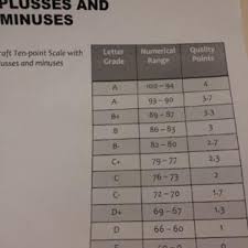 New Grading Scale For Botetourt County Schools Lifestyles