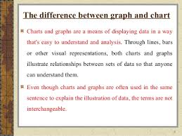 graphs and chars