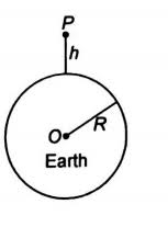 If the radius of earth of R then the height h at which the value of g  becomes one-fourth, will be