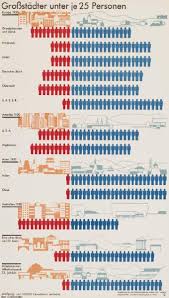 Otto Neurath S Diagrams In 2020 Infografik Argentinien 1930er