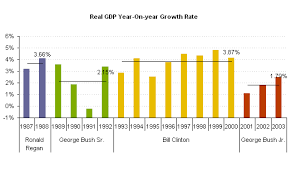 Does Jfreechart Support This Type Of Bar Chart Stack Overflow