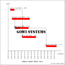 Perl Dbi Driver For Rendering Charts