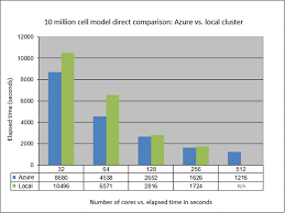 Big Compute For Large Engineering Simulations Blogg