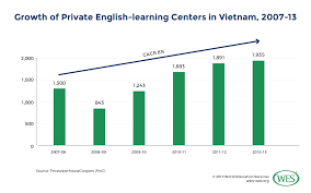 Education In Vietnam Current Trends And Qualifications