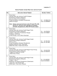 Kali pertama check in di rumah peranginan persekutuan pulau pinang. Alamatjnjk