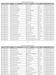 Sekolah menengah kebangsaan agama (p) alawiyah. Senarai Nama Sekolah Di Selangor