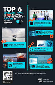 International fully funded scholarships 2021 is open for international students from all over the world in malaysia at universiti kebangsaan malaysia. Top 6 Amazing Innovation News That Ll Shape Maritime S Future In 2019 Beyond