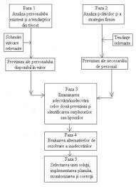 O functie se numeste periodica, daca exista , astfel incat si oricare ar fi. Functiile Managementului Resurselor Umane
