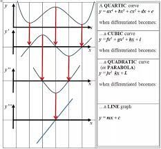 The derivative calculator supports computing first, second, …, fifth derivatives as well as differentiating functions with many variables (partial interactive graphs/plots help visualize and better understand the functions. How To Graph The Derivative Of A Function Given The Graph Of The Original Function Quora