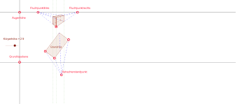Deutschland ist ein typisches… a) agrarland b) industrieland c) entwicklungsland. Quader Mit 2 Fluchtpunkten Und Grundrissprojektion Geogebra