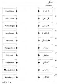 Imbuhan atau afiks adalah bunyi yang di tambahkan pada awal , akhir dan tengah kalimat. Ejercicio De Pelajaran Jawi Perkataan Imbuhan Apitan