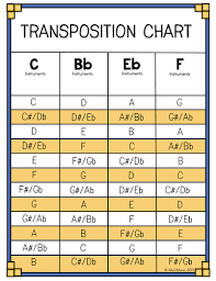 Transposition Chart For Concert Band In 2019 Concert Pitch