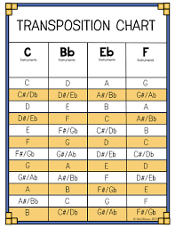 transposition chart for concert band in 2019 concert pitch