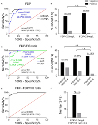 $1,199 to $1,799 — best price on snapmaker store here / also available on amazon here; Frontiers The Fdp Fib Ratio And Blood Fdp Level May Be Related To Seizures After Fever In Young Children Pediatrics