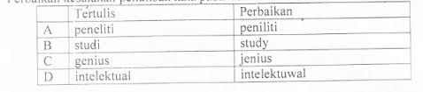 · antara nama dan gelar yang akan disandangkan. Contoh Soal Un Menyunting Ejaan Dan Tanda Baca Pelajaran Bahasa Indonesia Di Jari Kamu