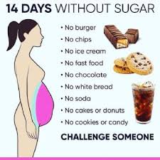 14 Day No Sugar Challenge In 2020 No Sugar Challenge No Sugar Diet Food Challenge