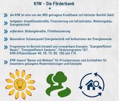 Diese daten werden dann in einen ebenfalls erforderlichen finanzierungsplan aufgenommen. Gasheizung Forderung Und Finanzierung Wohnung Com Ratgeber