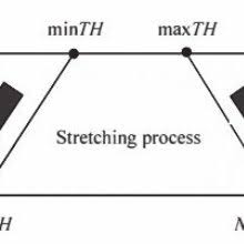 Partial Contrast Stretching Process Download Scientific Diagram