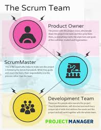 scrum roles the anatomy of a scrum team projectmanager com