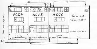 Ever wondered who invented the eniac computer? Mark I And The Eniac