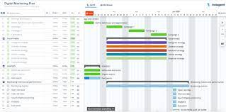 Digital Marketing Plan Template