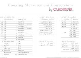 Always Up To Date Conversion Chart For Grams To Tablespoons