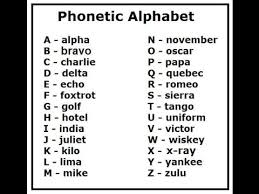 phonetic alphabet for security and police officer