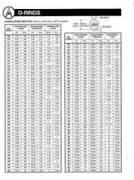 Dolce Gabbana Size Chart Lovely New Viton O Rings Size Chart